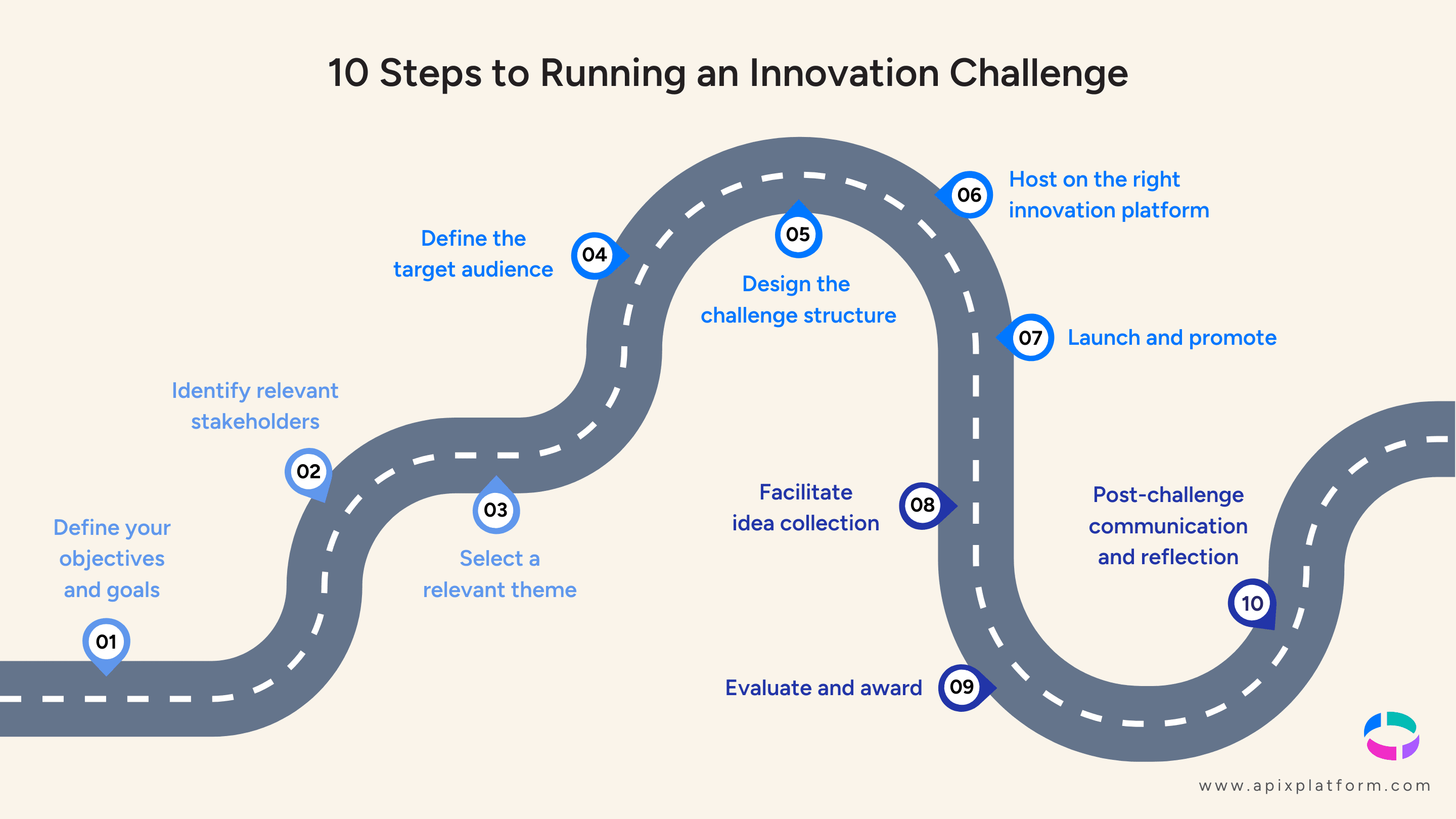 10 Steps to Running an Innovation Challenge.png