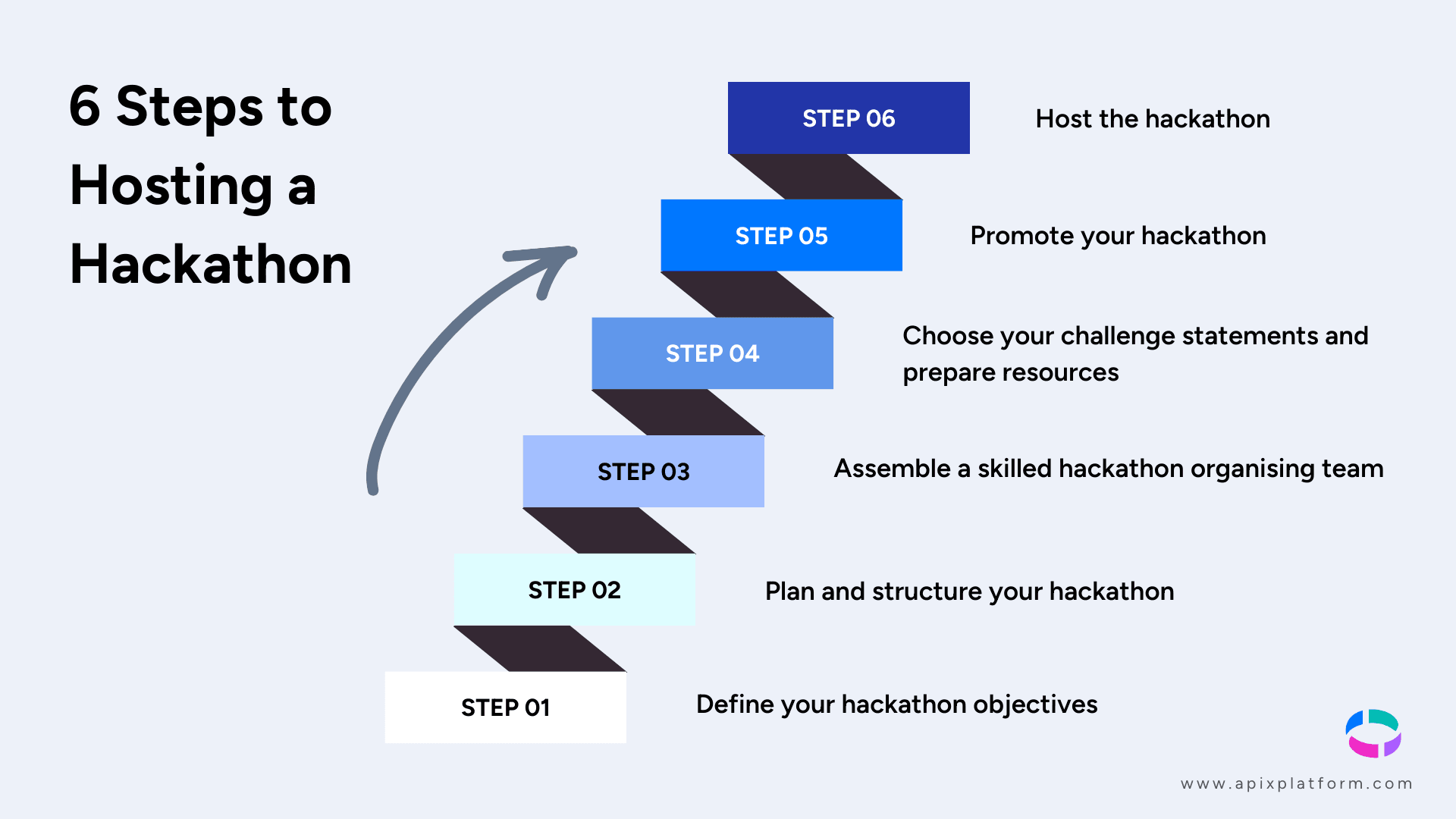 6 Steps to Hosting a Successful Hackathon - APIX Platform.png