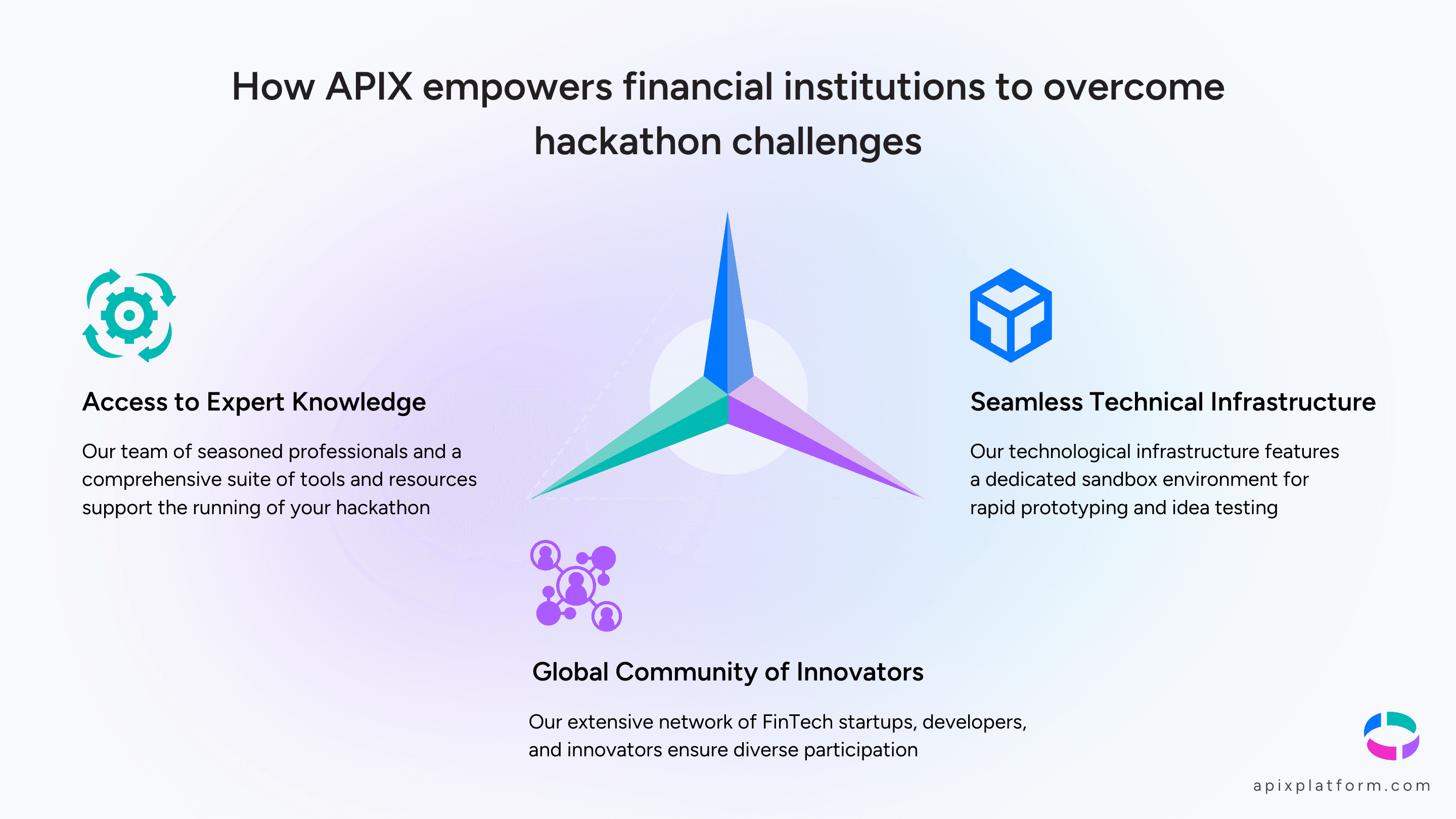 How APIX can help you run a successful hackathon to drive innovation and accelerate product development.png