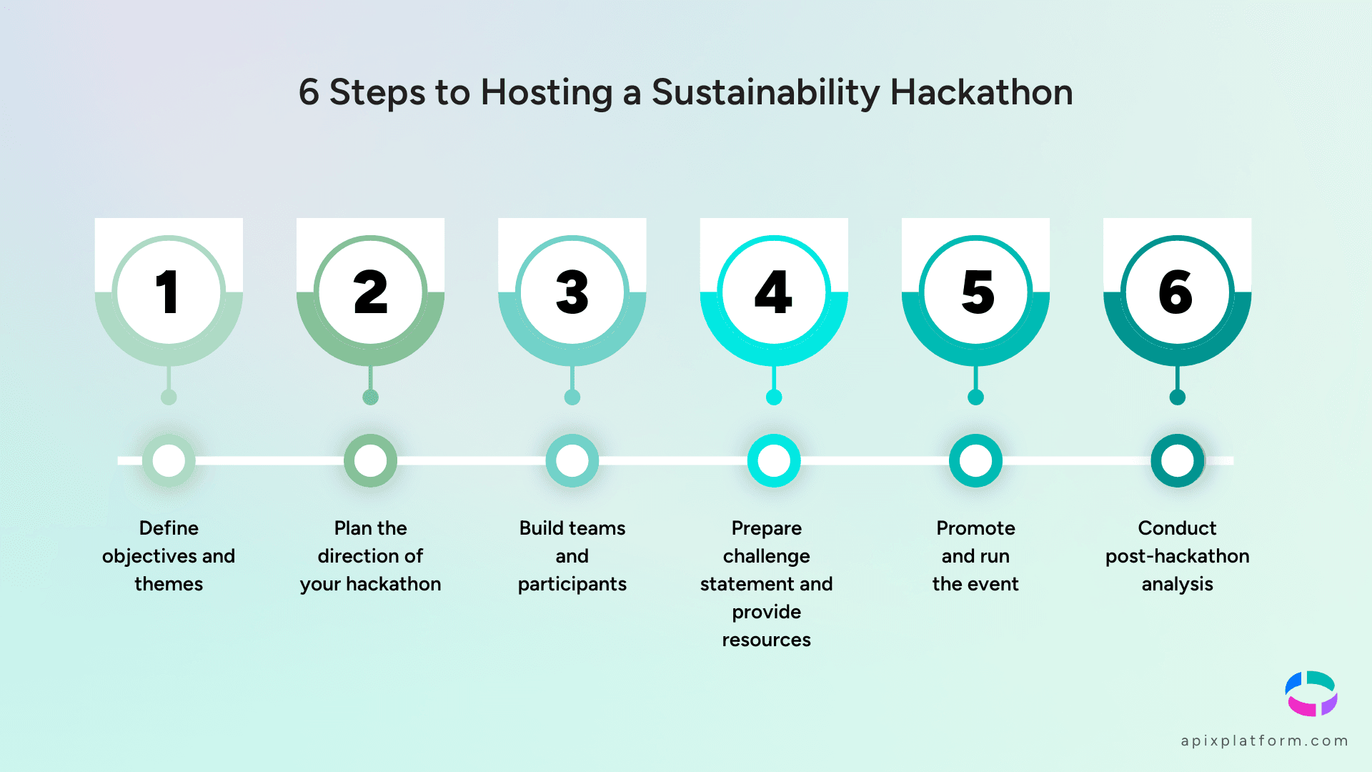 How to host a sustainability hackathon - Steps.png