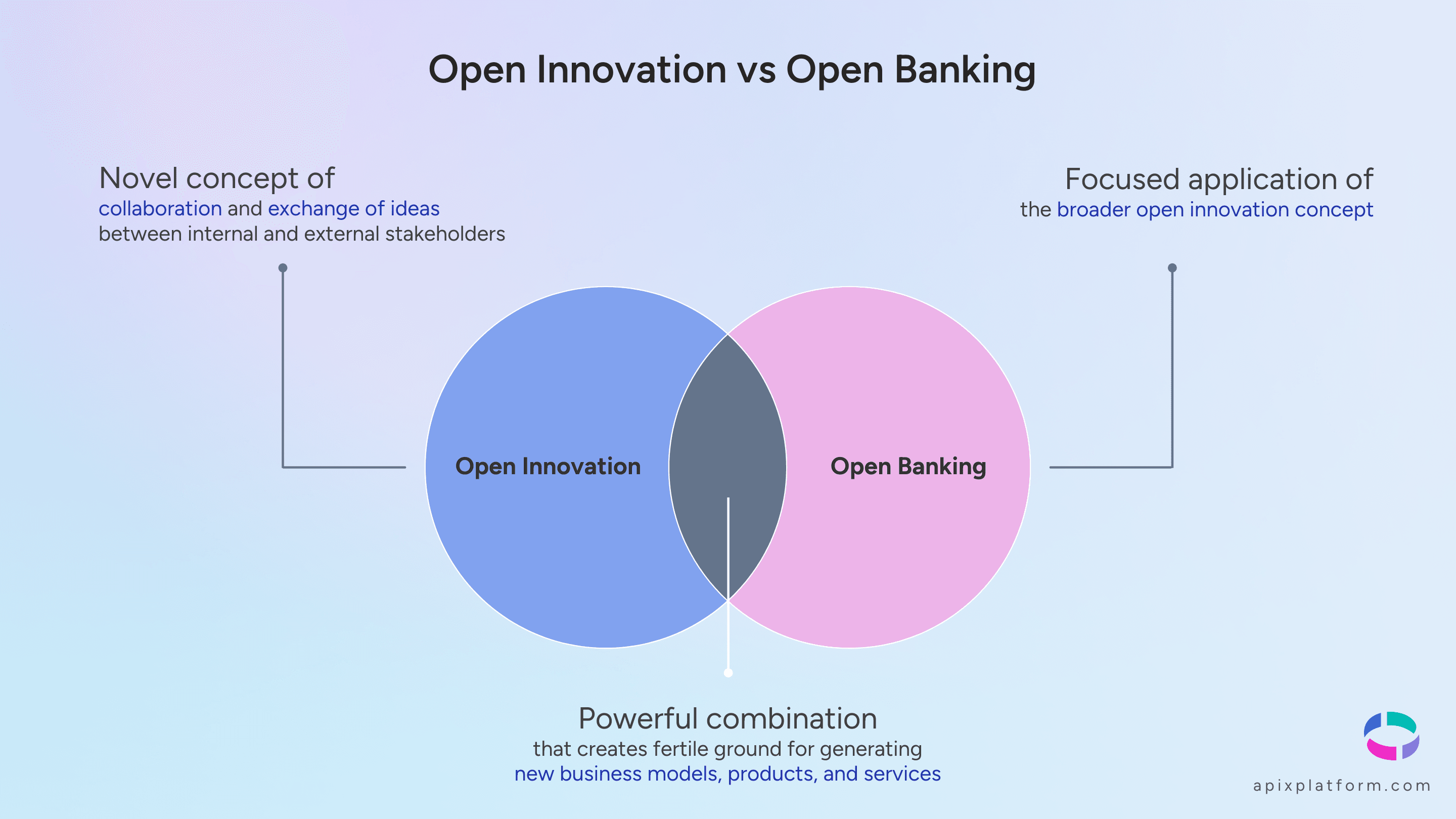 Open innovation vs Open banking - comparison table APIX.png
