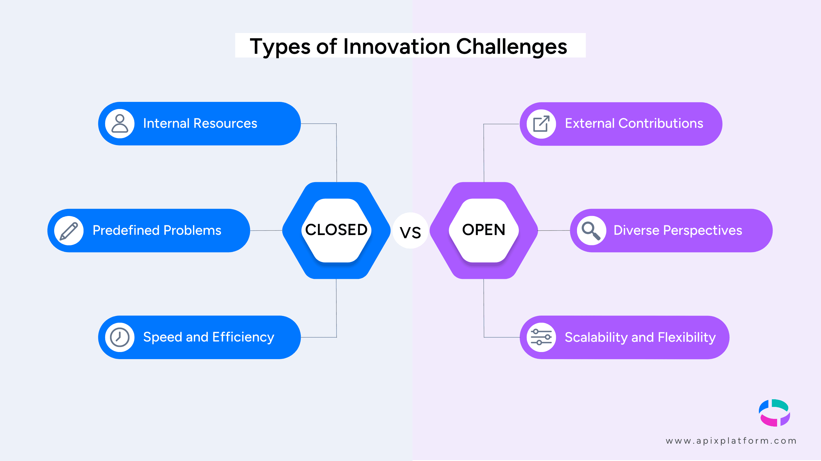 The Complete Guide to Running a Successful Innovation Challenge (Types of Innovation Challenges).png