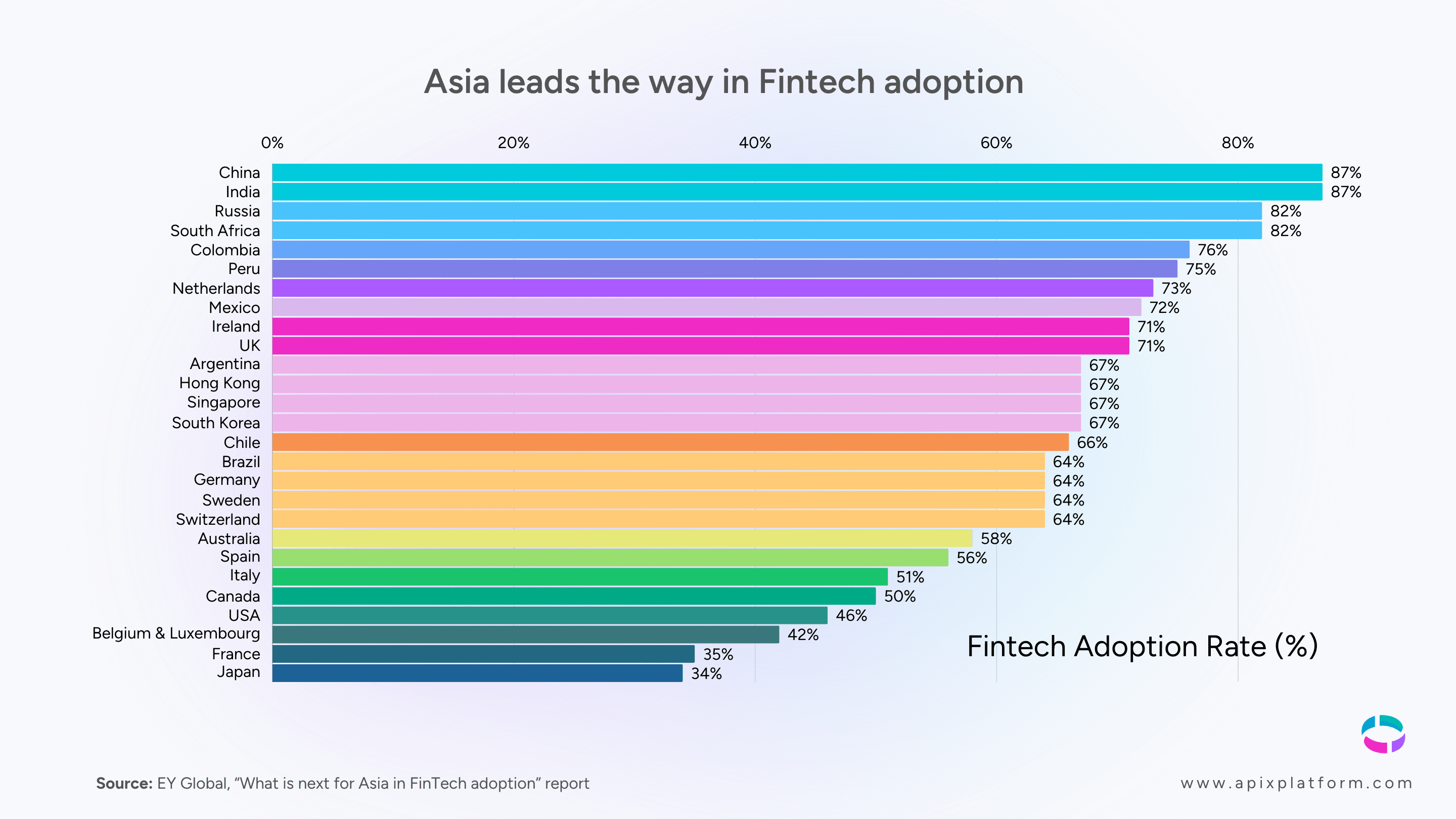 The Power of Partnerships - Statistics 1.png