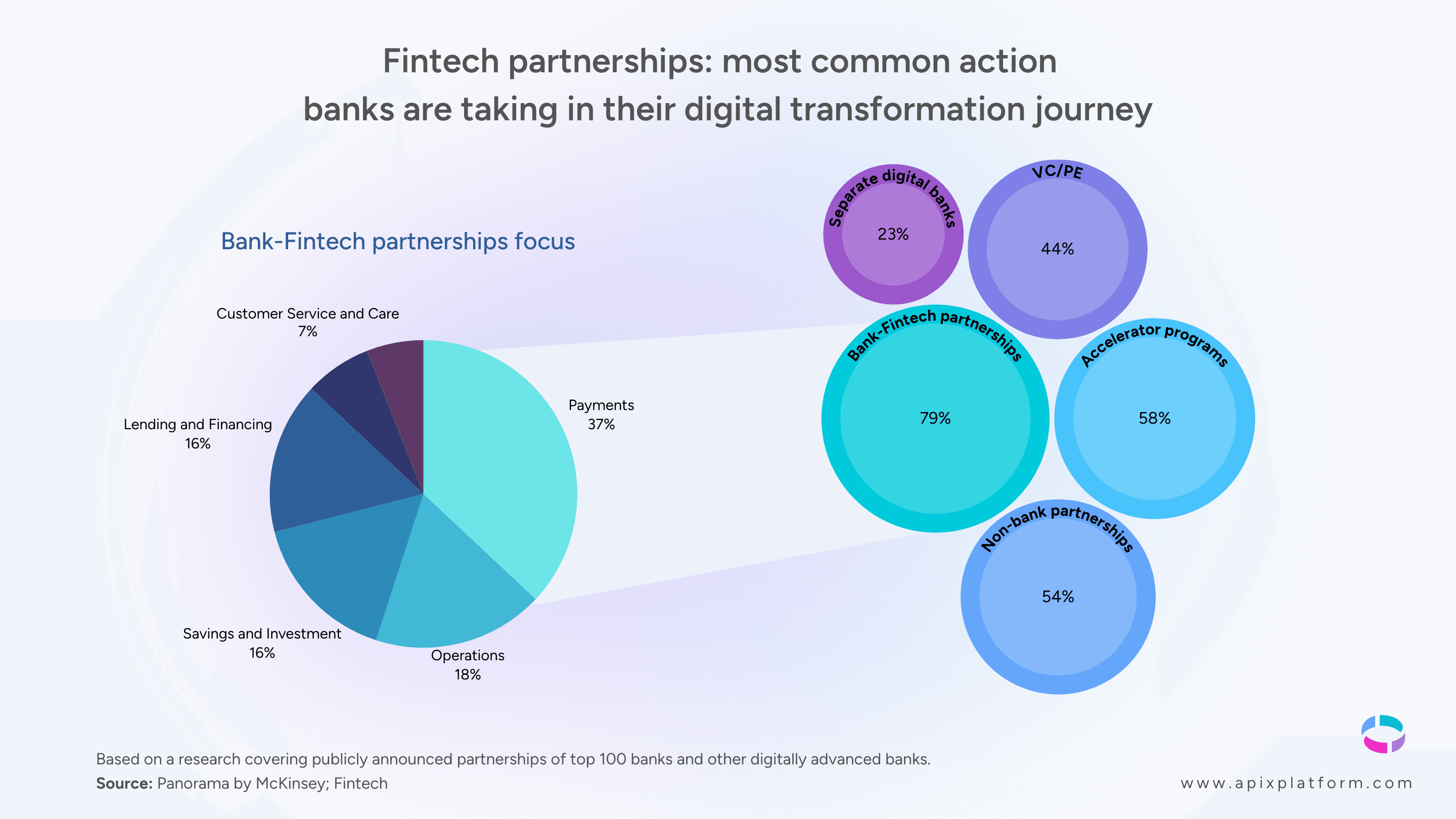 The Power of Partnerships - Statistics 2.png