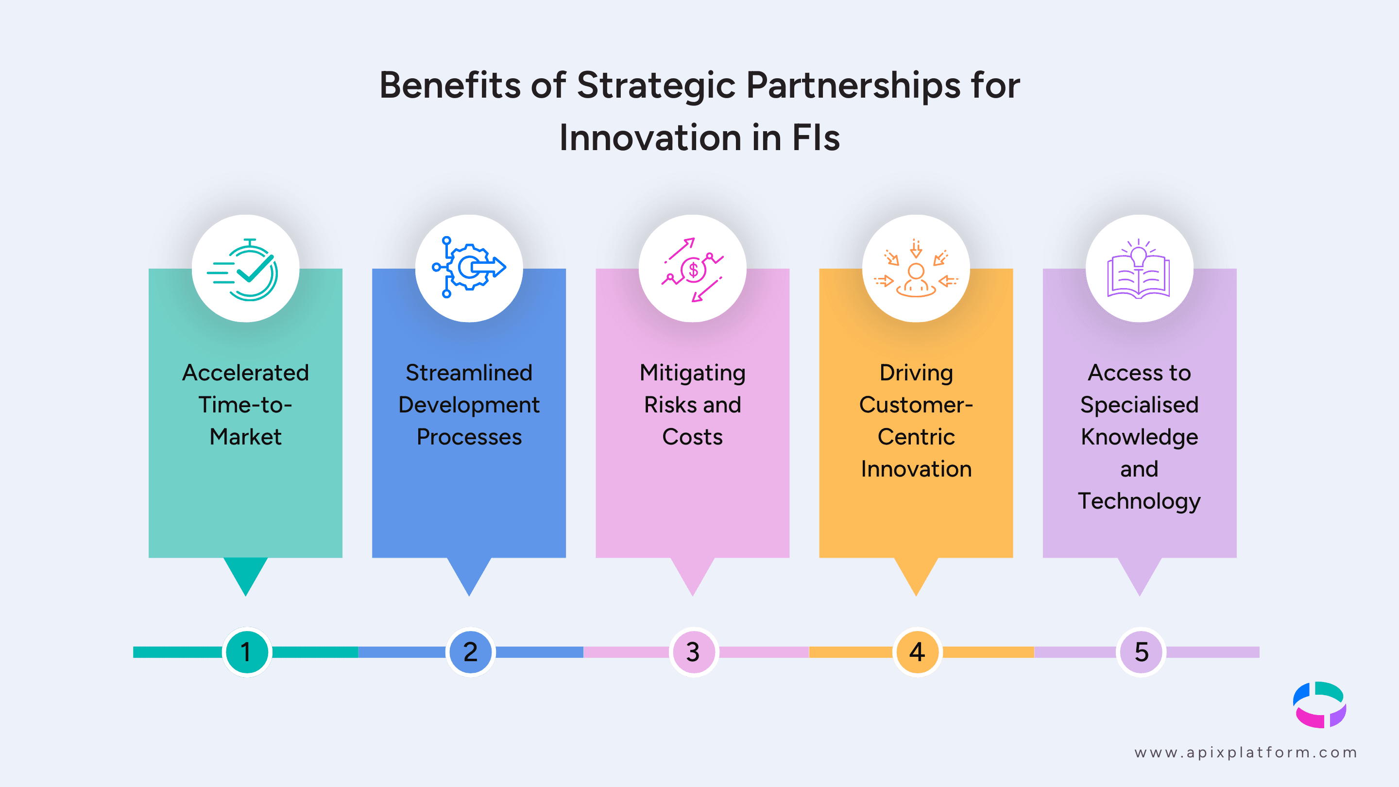 The Power of Partnerships for Innovation - Benefits.png