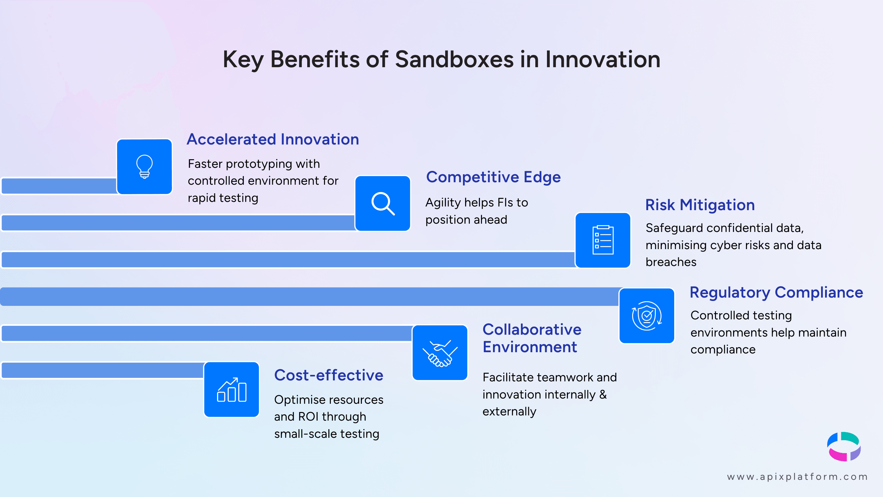 Tools for Innovation_ Leveraging Sandboxes for Success (Key Benefits).png