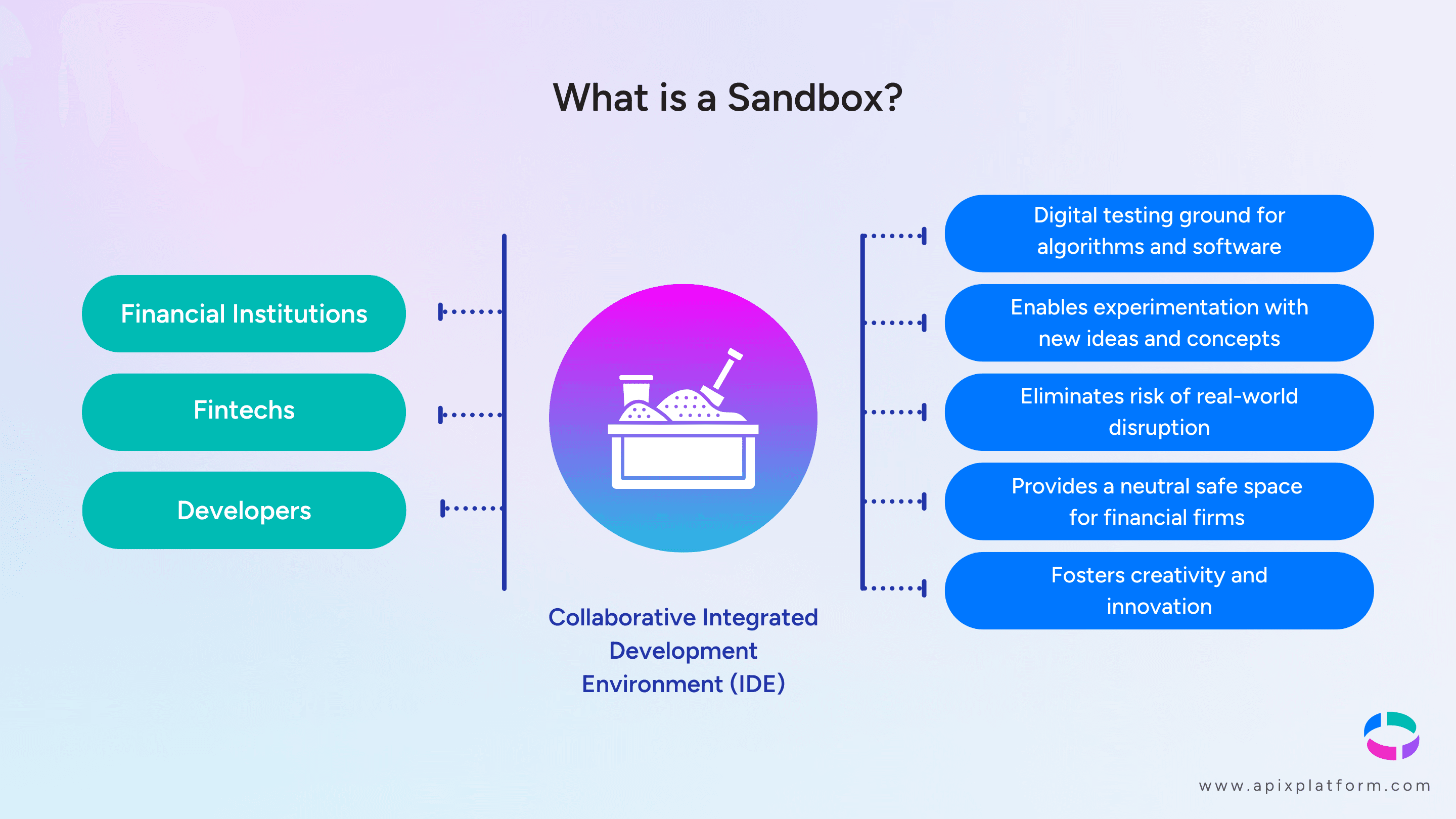 Tools for Innovation_ Leveraging Sandboxes for Success (What is a Sandbox).png