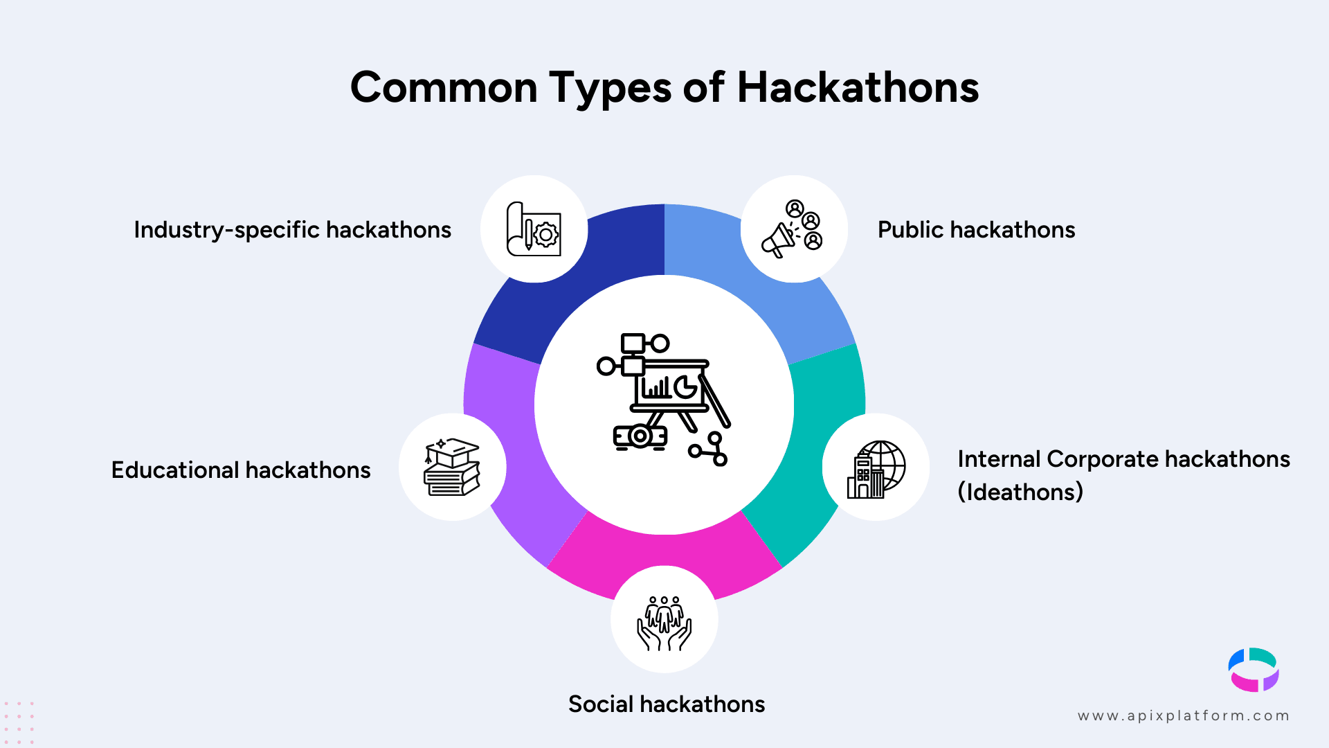 Types of Hackathons - APIX Platform.png
